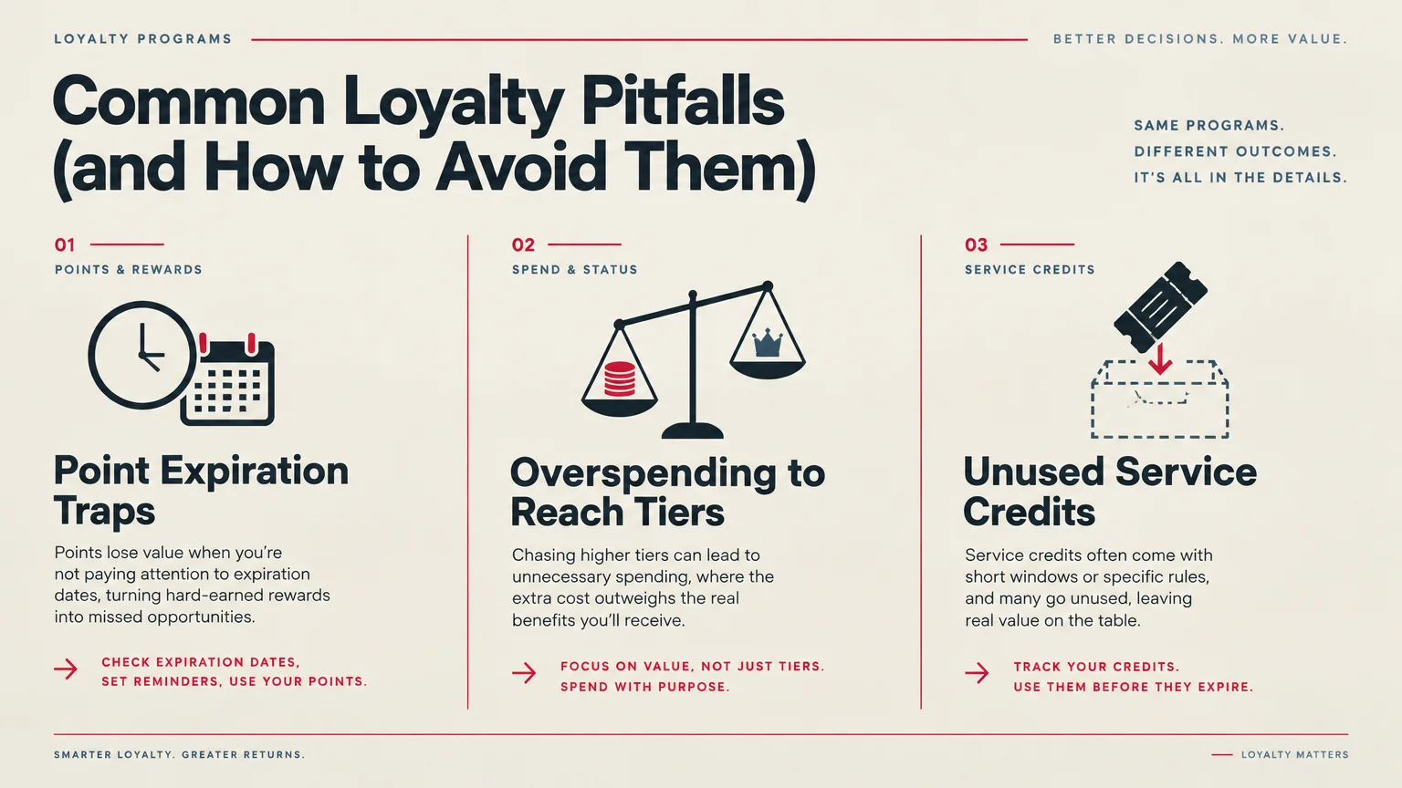 Infographic titled Common Loyalty Pitfalls detailing Point Expiration Traps, Overspending to Reach Tiers, and Service Credits.