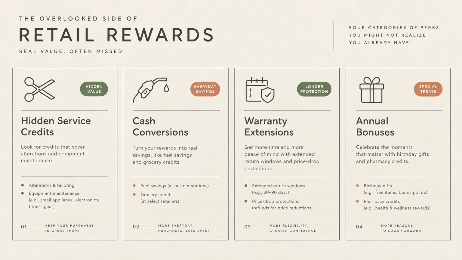 Diagram detailing four retail reward categories: hidden service credits, cash conversions, warranties, and annual bonuses.